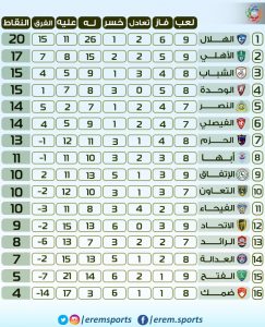 ترتيب الدوري السعودي