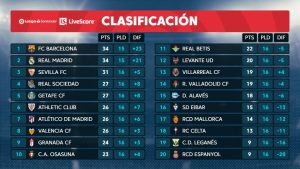 ترتيب الدوري الاسباني بعد الجولة 15