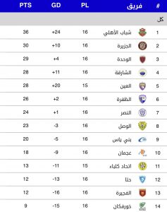 ترتيب الدوري الإماراتي