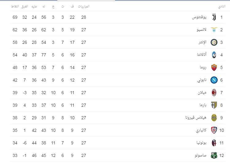 ترتيب الدوري الإيطالي