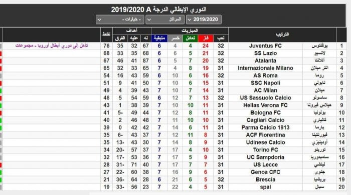 ترتيب الدوري الايطالي 1 scaled