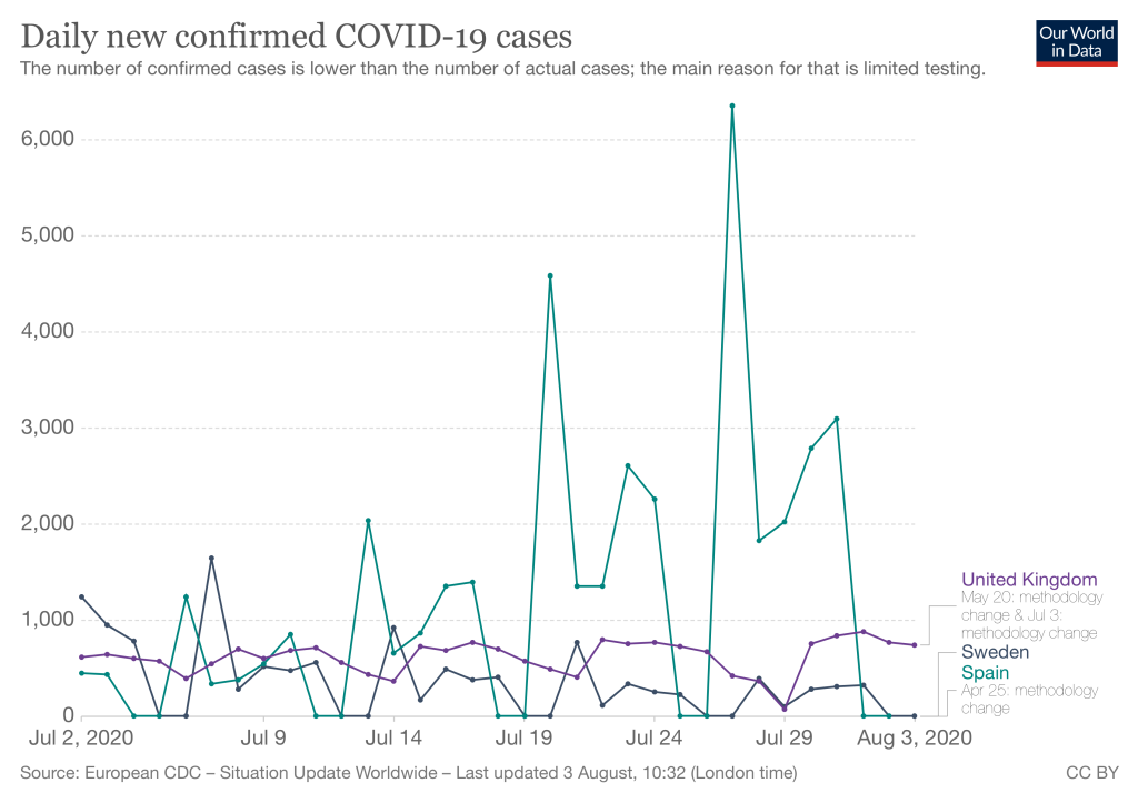 coronavirus data explorer 3