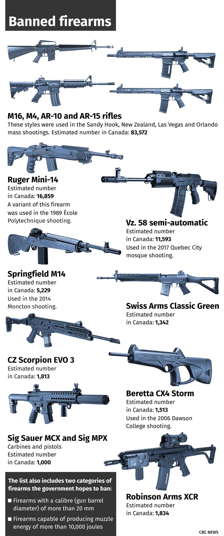 newly banned firearms in canada