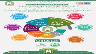 مكة المكرمة تنفذ أكثر من ٣٥ ألف منشطاً دعوياً منذ بدء جائحة كورونا
