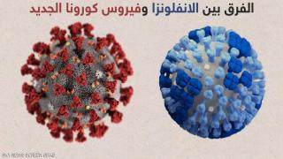 الاختلاف بين الإنفلونزا وكورونا