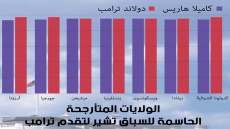 الانتخابات الأمريكية 2024 صراع الشرق الأوسط يمهد لهوية الرئيس الجديد