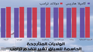 الانتخابات الأمريكية 2024 صراع الشرق الأوسط يمهد لهوية الرئيس الجديد