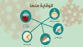 توصيات منظمة الصحة العالمية للوقاية من كورونا