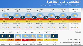 حالة الطقس ودرجات الحرارة ليوم الجمعة بمصر والمدن العربية