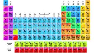عناصر الجدول الدوري ورموزها وخصائصها